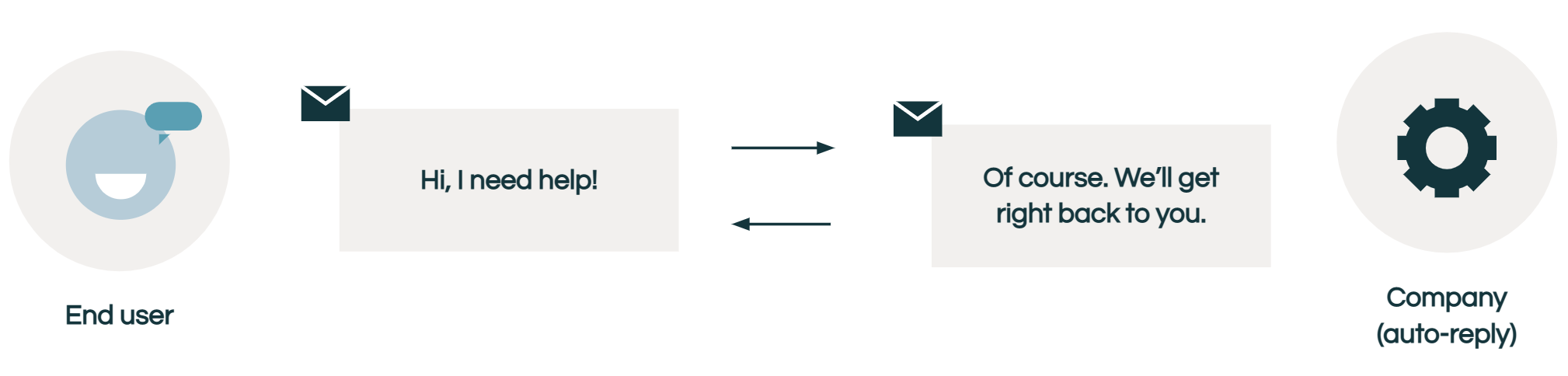 email_experience_workflow.png