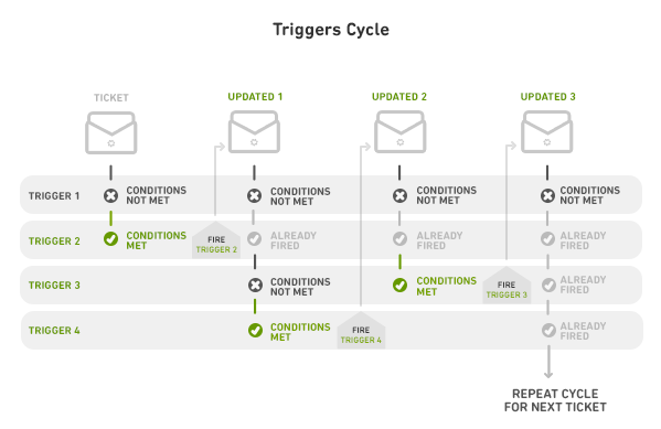 triggers_cycle2.png