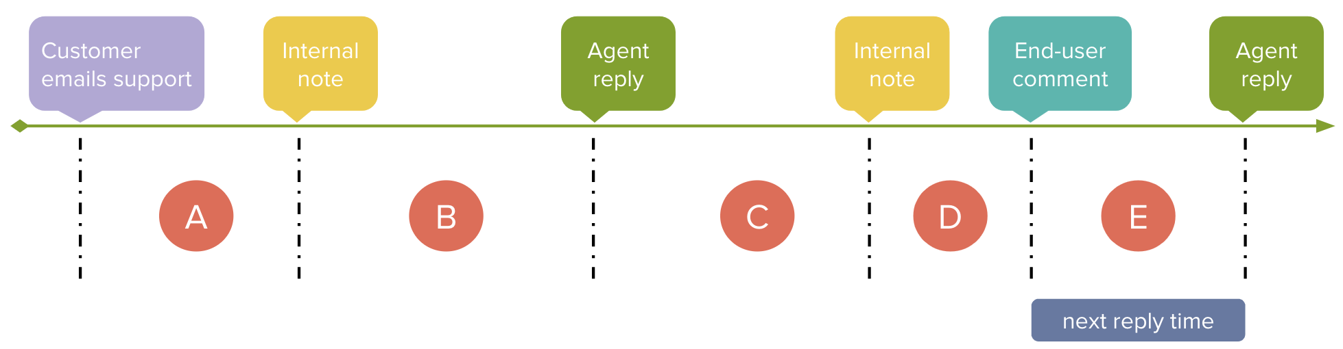 SLA_next_reply_time.png