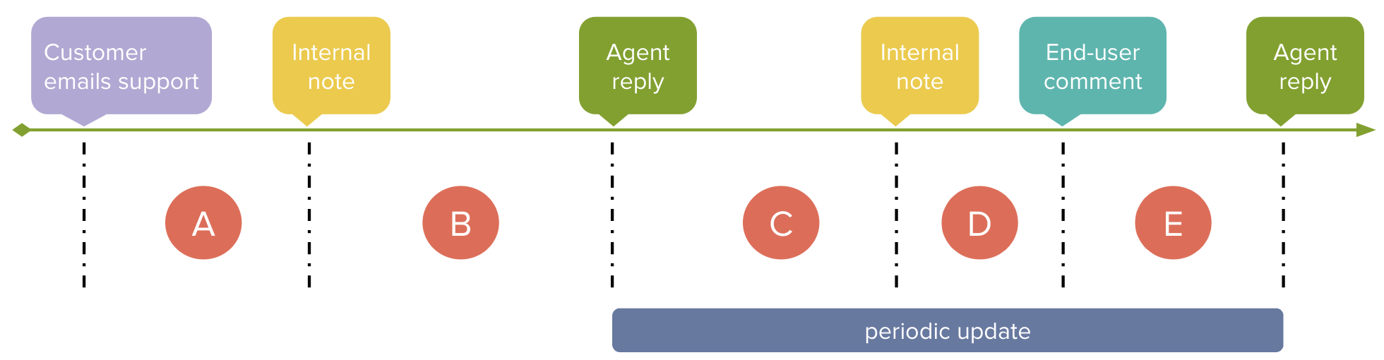 SLA_periodic_update.png