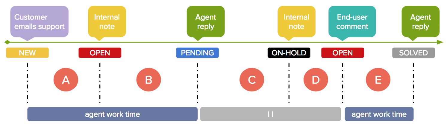 SLA_agent_work_time.png